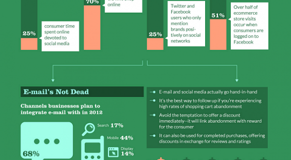 Online Marketing การตลาดออนไลน์ ช่วยให้ประสบความสำเร็จทางธุรกิจไม่น้อย